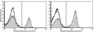 T Helper Cell Subsets and Their Functions in Common Bottlenose Dolphins (Tursiops truncatus)